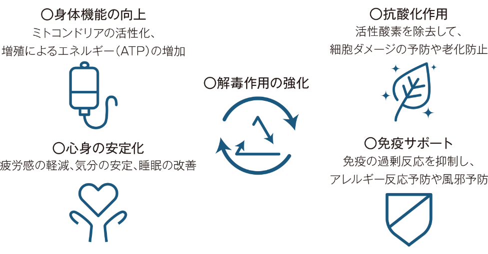 5-ALA点滴の期待される効果