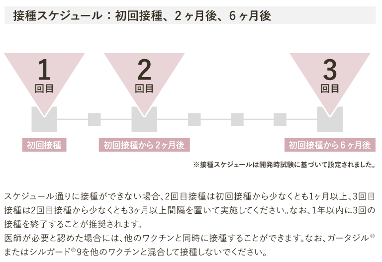 接種スケジュール