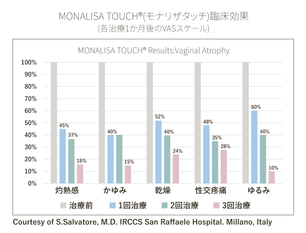 モナリザタッチ臨床効果