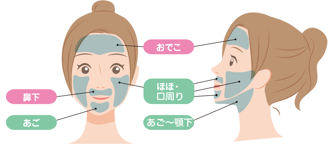 対象パーツについて
